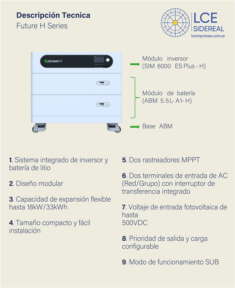 Sistema integrado de inversor y batería de litio Future H Series